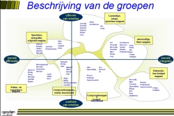 Bekijk slide in groter formaat